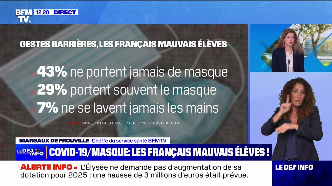 Covid-19 et grippe: les français respectent de moins en moins les gestes barrières