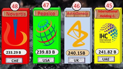 Richest 50 Companies & Their Market Capitalization..