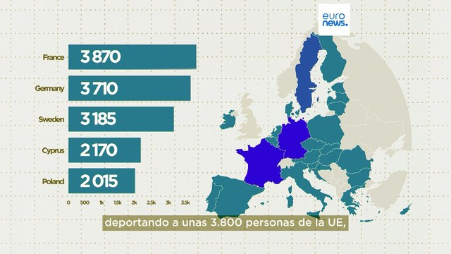 ¿Qué países europeos expulsan a más inmigrantes de la Unión Europea?