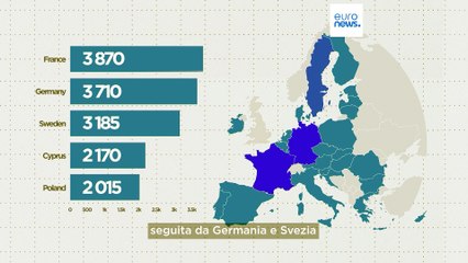 I paesi dell'Ue che espellono il maggior numero di migranti