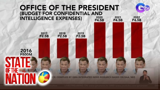 Posibleng paggamit ng confidential at intelligence funds para sa pabuya ng mga nakapatay sa drug war, iimbestigahan ng House Quad Committee | SONA