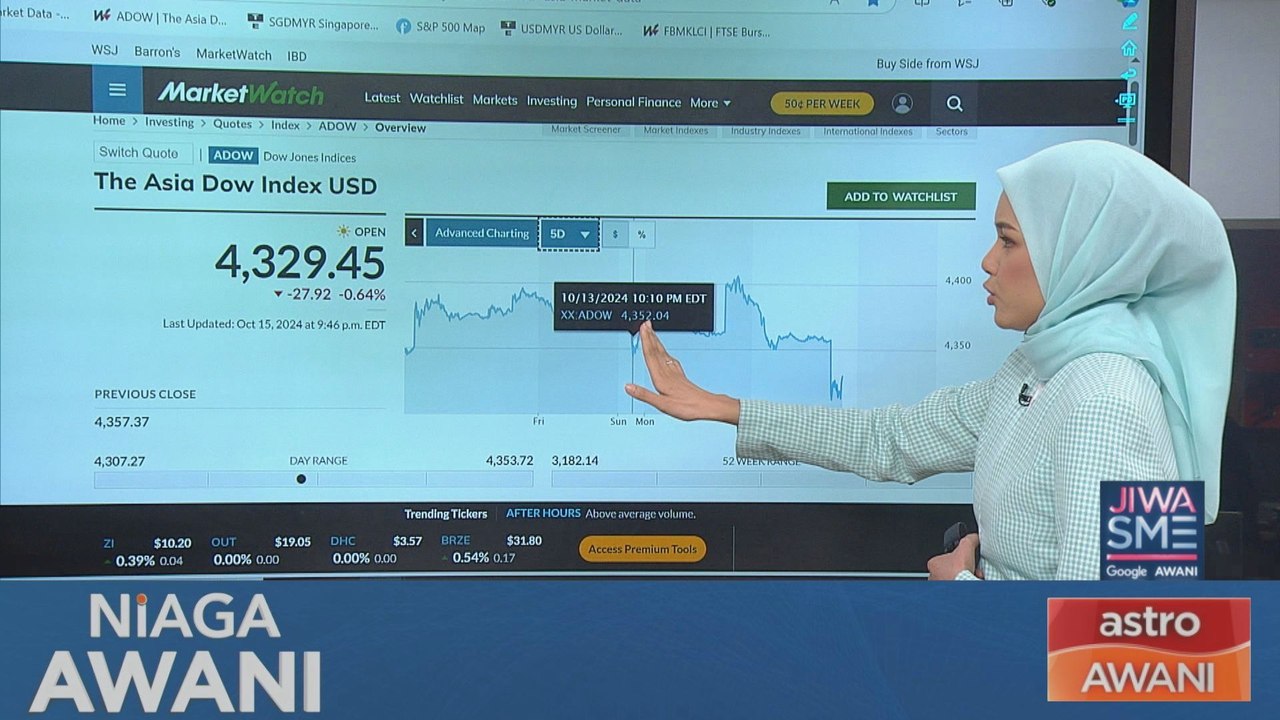 [Data & Statistics] The Asia Dow Index USD Overview, 16 October 2024