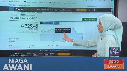 [Data & Statistics] The Asia Dow Index USD Overview, 16 October 2024