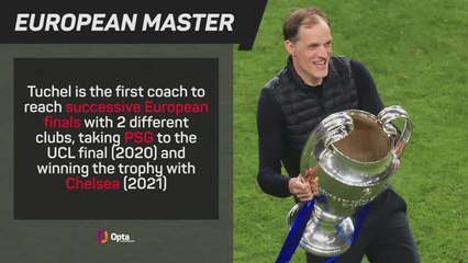 Thomas Tuchel's managerial career in numbers