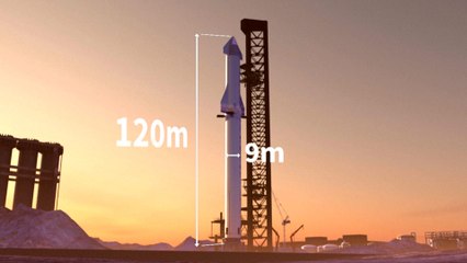 Starship : en route vers la lune et au-delà