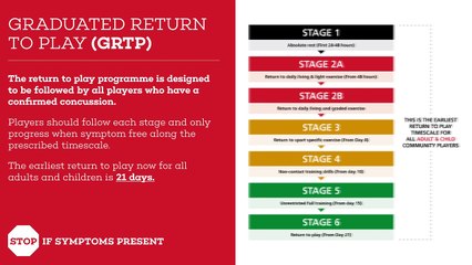 Concussion GRTP Info Video
