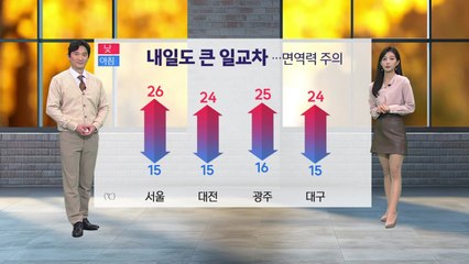 [날씨] 내일도 큰 일교차...면역력 주의 / YTN
