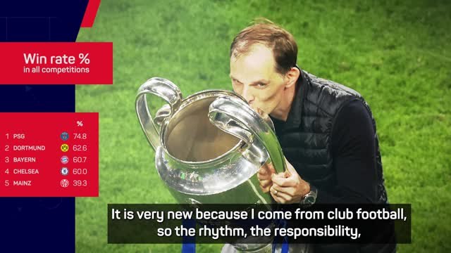 Winning World Cup main priority for Tuchel in 'biggest job'