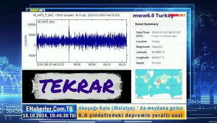 Akuşağı-Kale (Malatya) ' da meydana gelen 6.0 şiddetindeki depremin yeraltı sesi