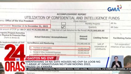 Nirentahang 34 na safe houses ng OVP sa loob ng 11-araw at ginastusan ng P16M noong 2022, binusisi sa Kamara | 24 Oras