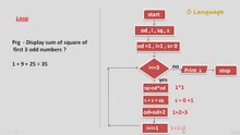 Learn Programming Technique C to Master Skills - Third Program of Loop ( Flow Chart)
