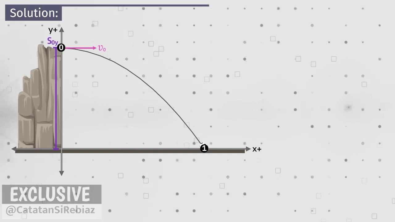 Parabolic Motion -05- Hill Height