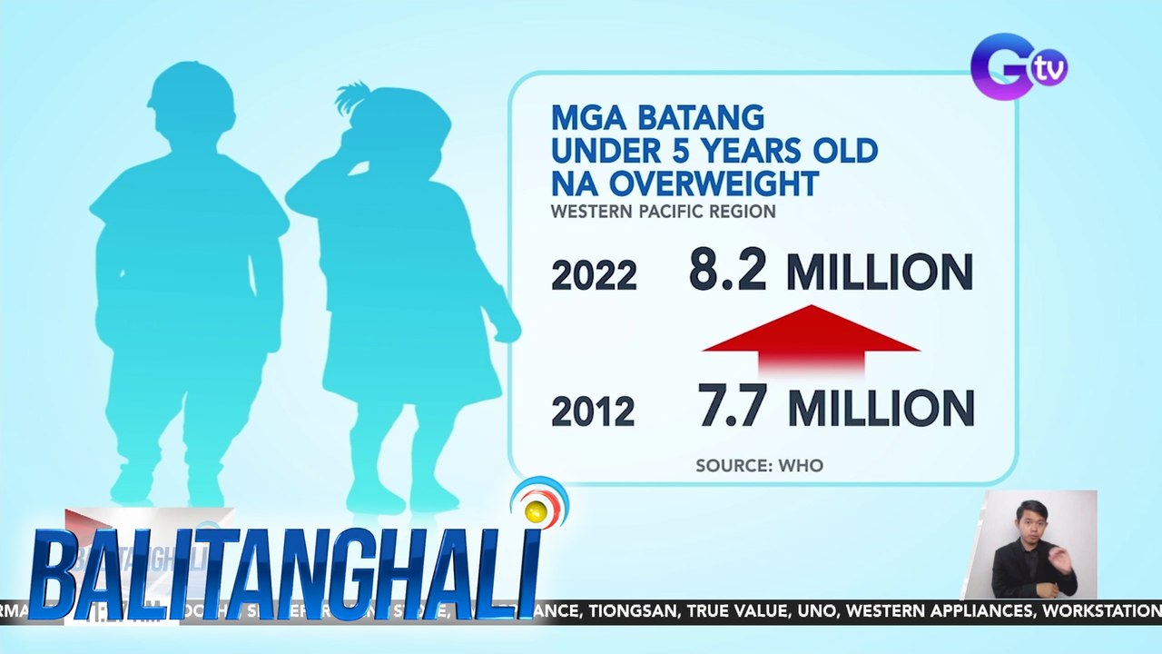 World Health Organization Mga overweight na batang 5anyos pababa sa