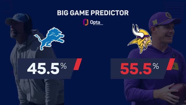 Detroit Lions @ Minnesota Vikings - Big Game Predictor