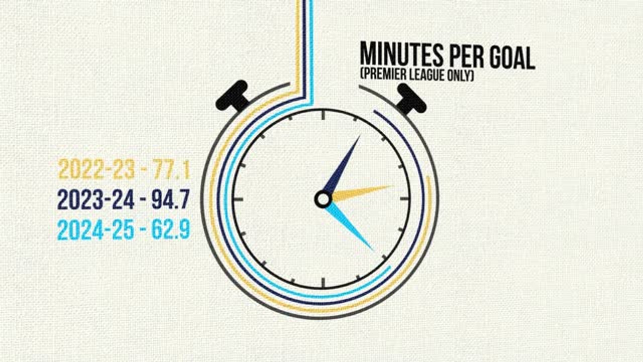 Haaland Part III - better than ever?