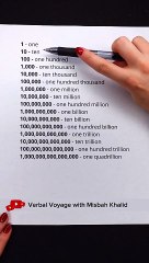 Master Numbers in English: A Complete Guide 📚