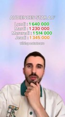 Les audiences des 4 premières  quotidiennes de la Star Academy promo 2024 
