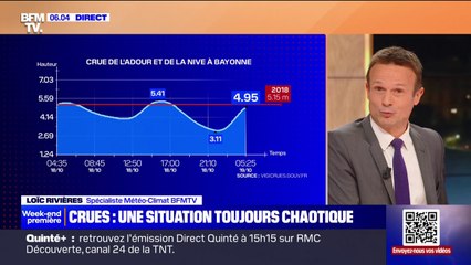 Crues: au Pays basque, les grandes marées compliquent l'évacuation de l'eau
