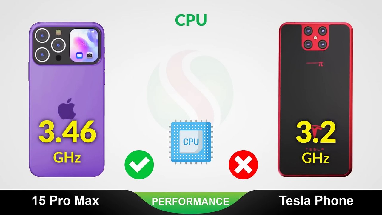 iPhone 15 Pro Max vs Tesla Phone Pi ️ SPEC WORLD