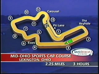 Grand-Am 2000 - US Road Racing Classic