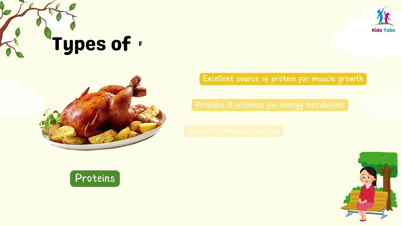 Food and Water - Balanced Diet | Veg & Non-Veg Food | Health Benefits