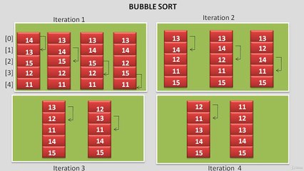 Learn Programming Technique C to Master Skills - Bubble Sort ( Continue .... )