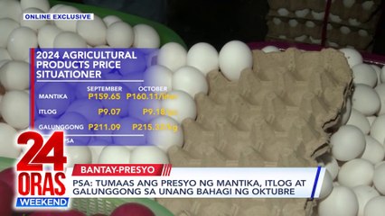 ONLINE EXCLUSIVE: PSA: Tumaas ang presyo ng mantika, itlog at galunggong sa unang bahagi ng Oktubre | 24 Oras Weekend