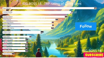 BIG BOSS 18: LIVE   CONTESTANT 14 day trp ranking #salmankhan #biggboss #bigboss #colors