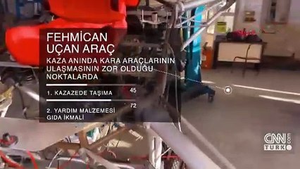 İnsanlı ilk yardım dronu Teknofest'te dikkat çekmişti… İki ödül birden aldı