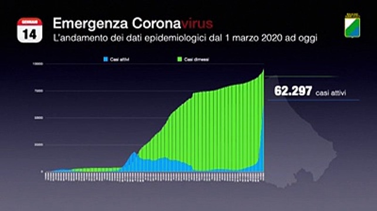 Come si muove il virus in Abruzzo