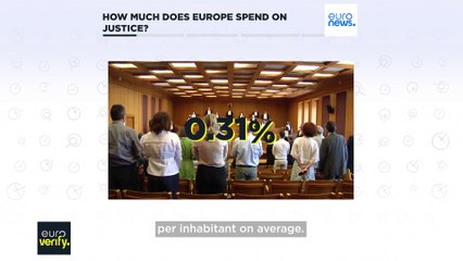 European Justice Spending: How Much Is Really Invested? 💰