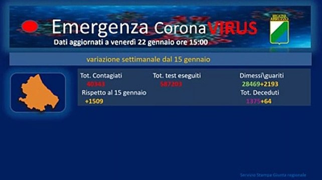 La curva del contagio in Abruzzo