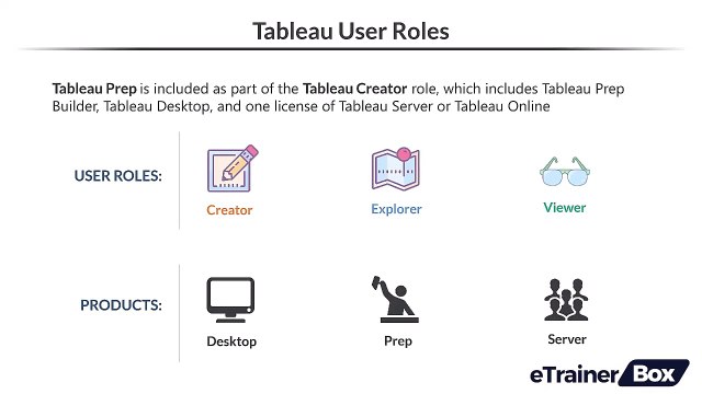 Intro to Tableau Prep 2. Tableau User Roles Video