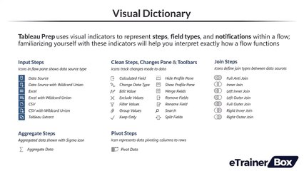 Intro to Tableau Prep 5. Visual Dictionary Video