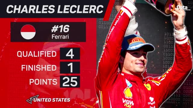 United States GP F1 Star Driver - Charles Leclerc