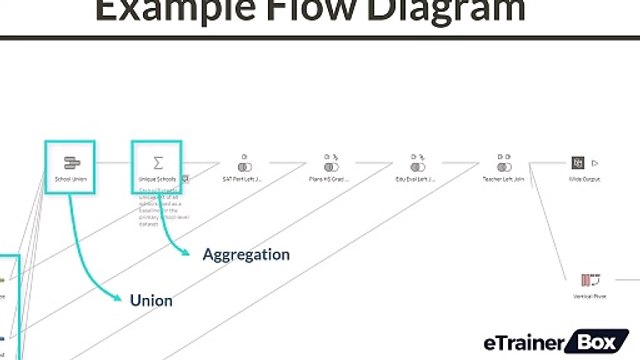 Intro to Tableau Prep 6. Example Flow Diagram Video