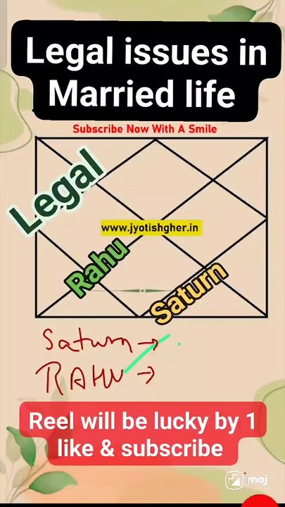 Legal issues in Married life
