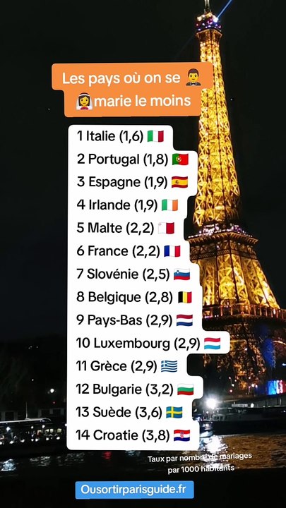 Les chiffres insolites sur la France - Vidéo Dailymotion