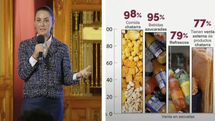 Gobierno de Claudia Sheinbaum va por la comida chatarra y la quieren fuera de las escuelas