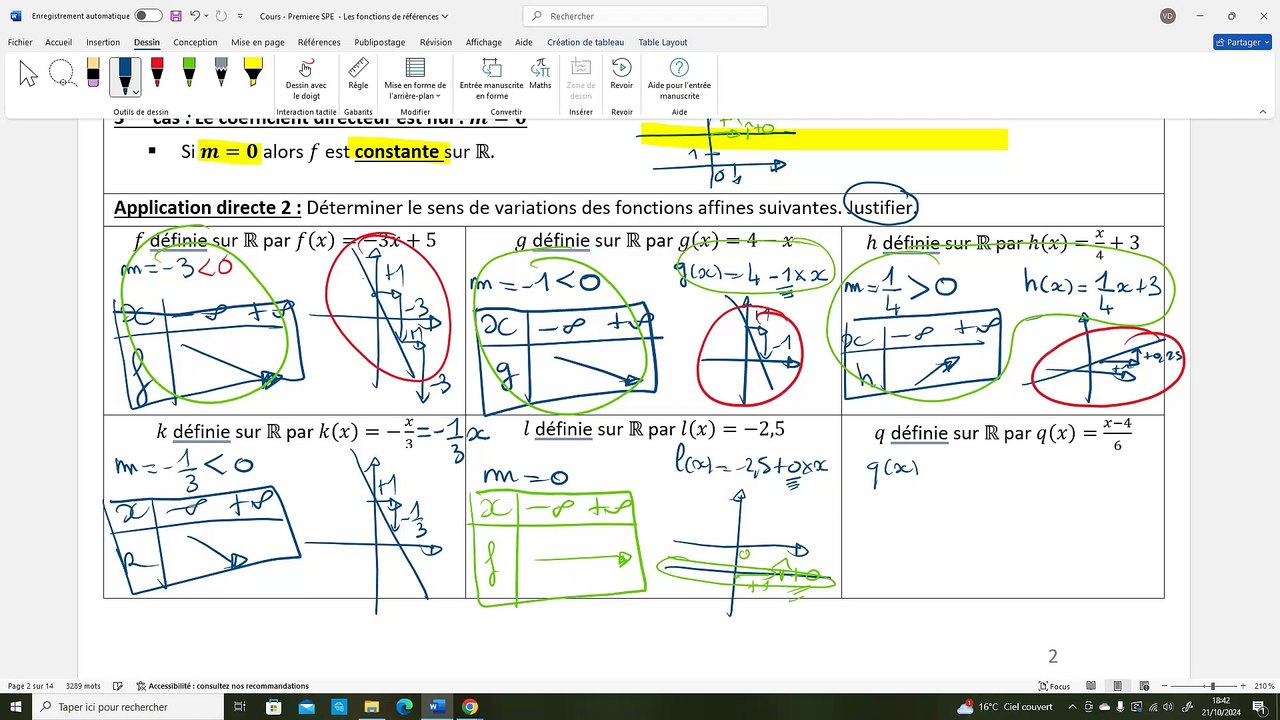 Cours -1ère spé - Les fonctions affines