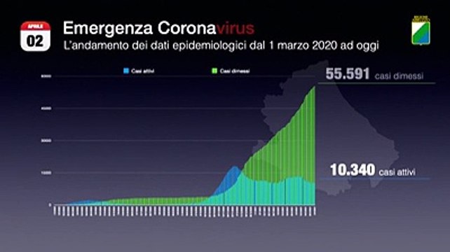 Come si muove il virus in Abruzzo