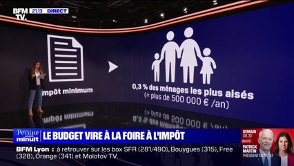 Budget 2025: les propositions de la commission des Finances