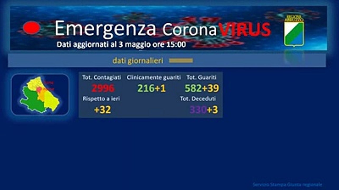 Coronavirus: i dati aggiornati al 3 maggio