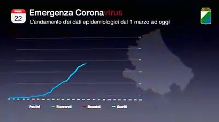 Come si muove il virus in Abruzzo
