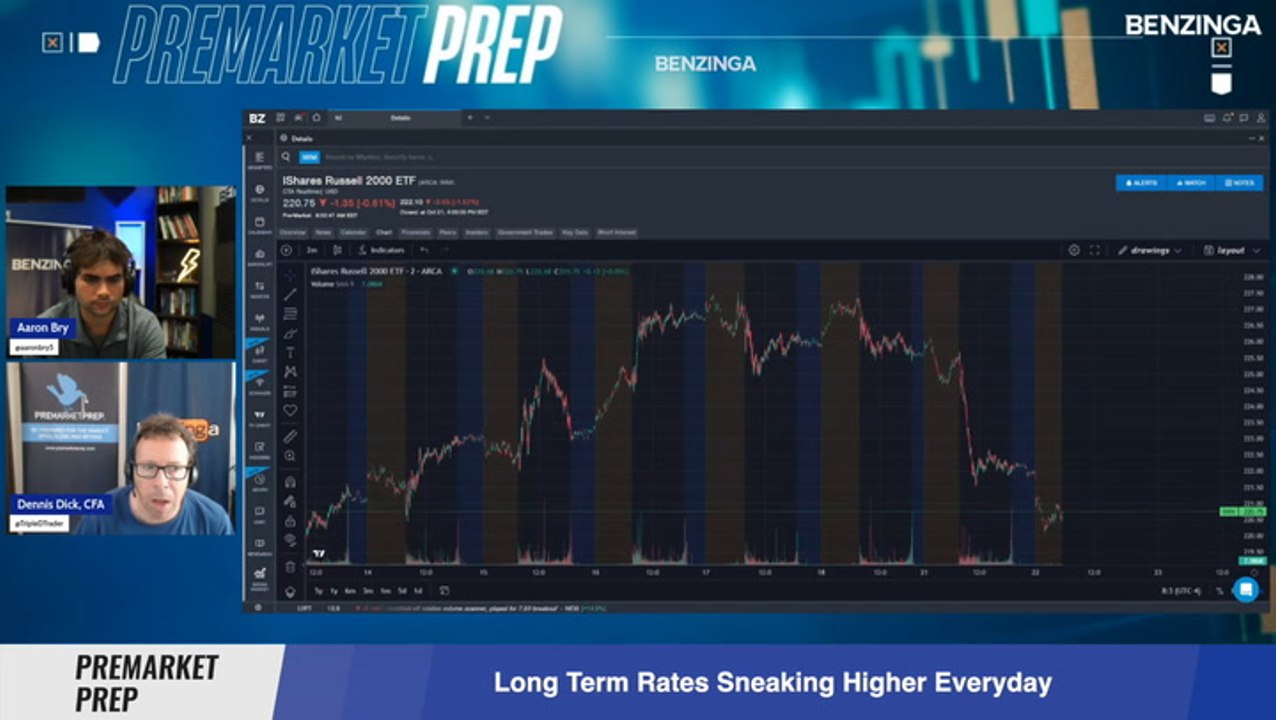 Long Term Rates Sneaking Higher Everyday, Should Companies Be Concerned?