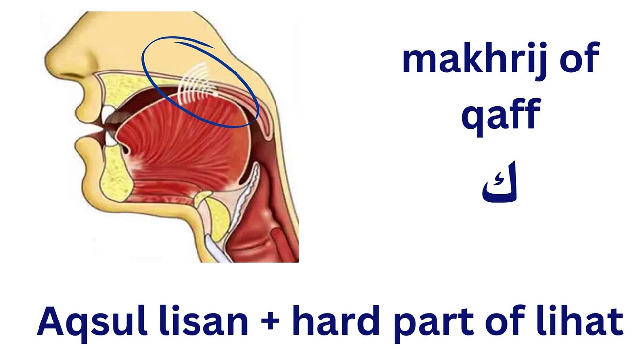 Learn lahatiya letters