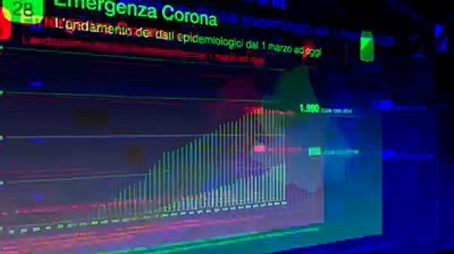 Il contagio in Abruzzo, guarda come si abbassa la curva