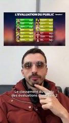 Le classement du public pour les évaluations - semaine 2