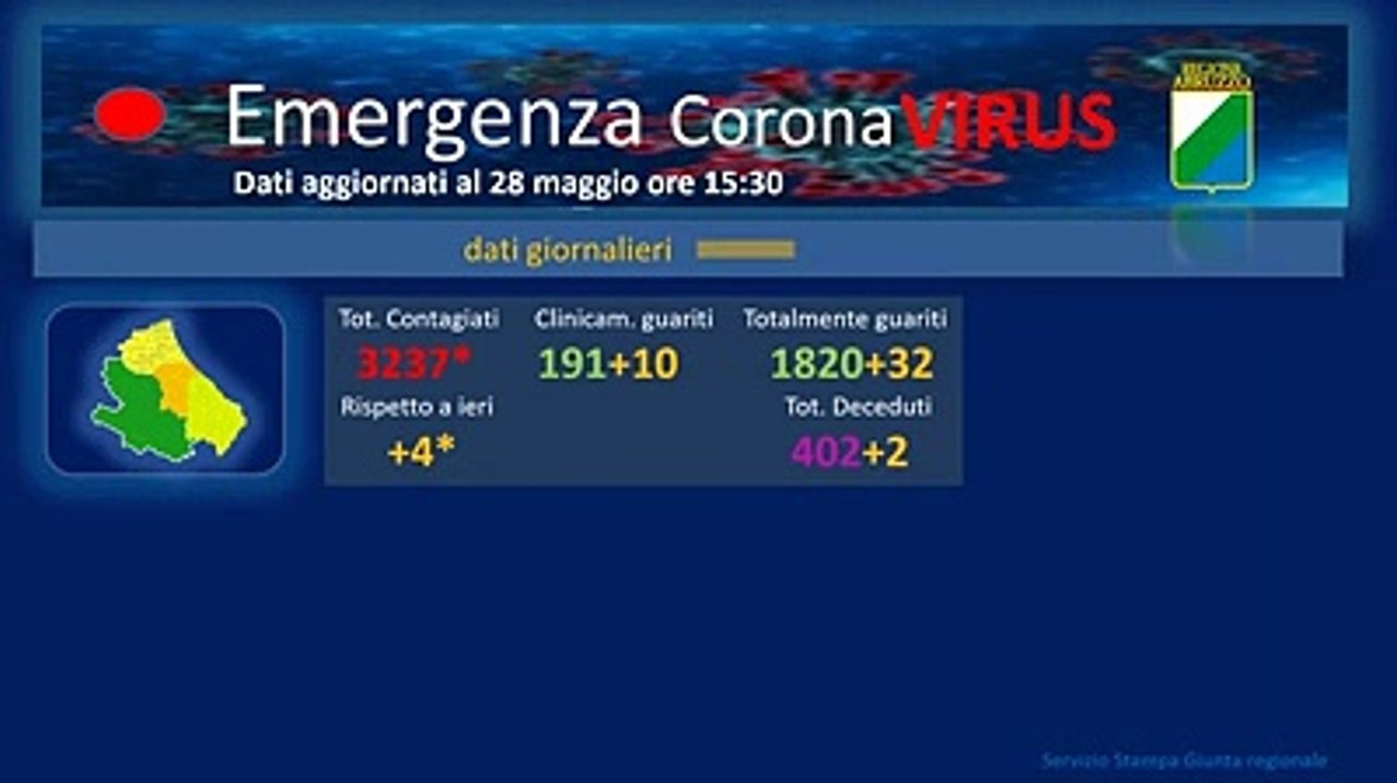 La curva del contagio in Abruzzo