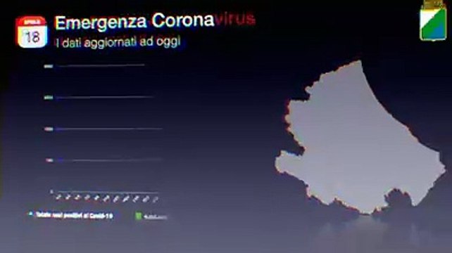 Come va il virus in Abruzzo dall'inizio dell'emergenza